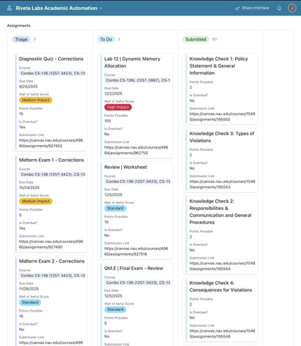 Riveta Labs Academic Automation interface with a list of assignments and their details.