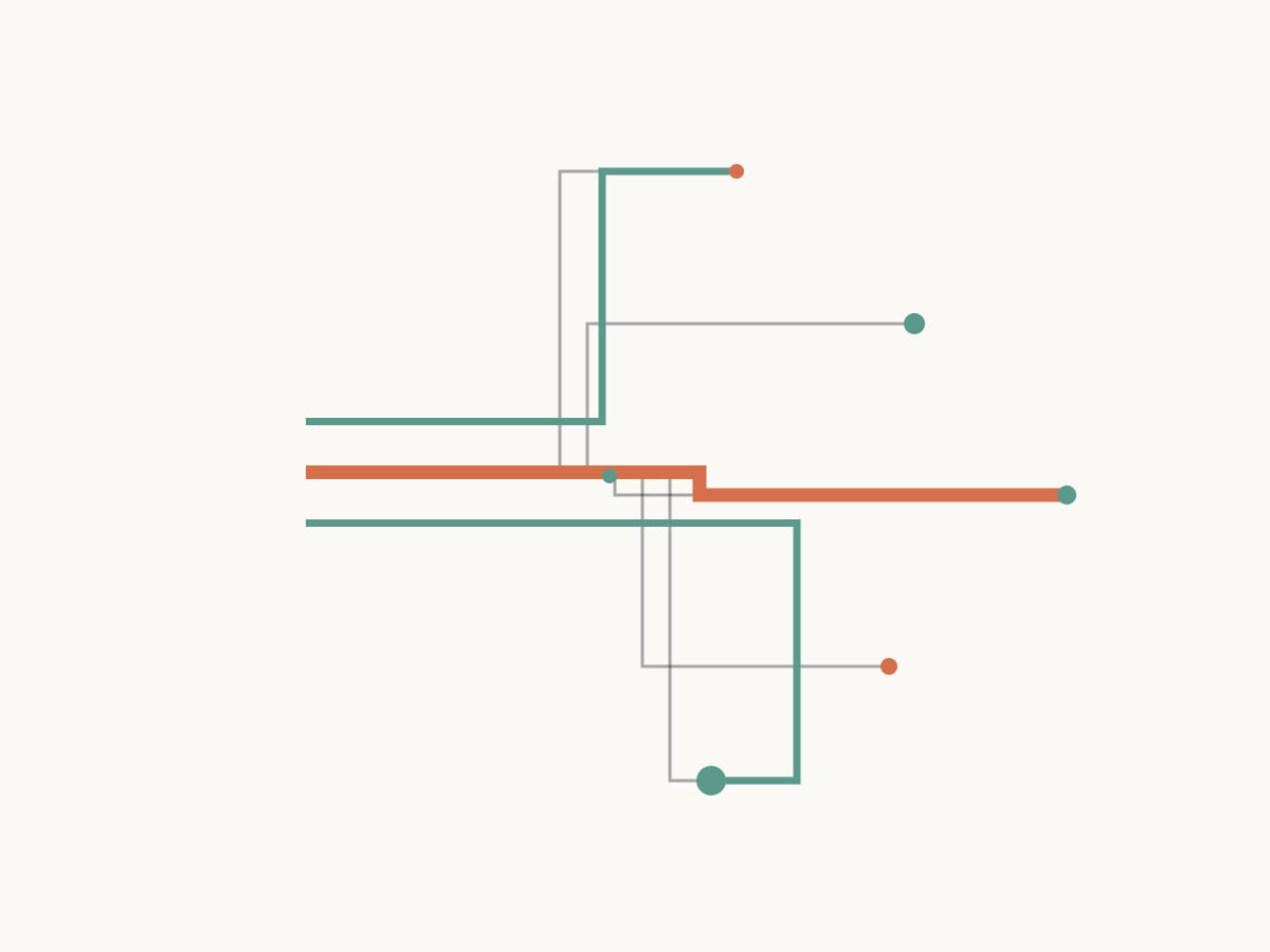 Colored routes branch through a shared junction and separate before their endpoints, representing a 504 plan not being followed.