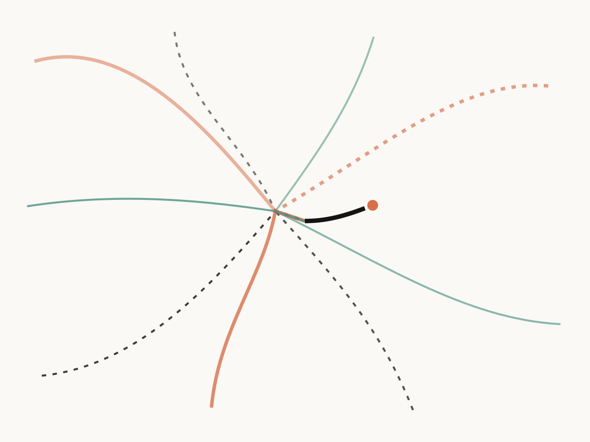Remembered paths arrive from several directions and leave as one short next motion, representing ADHD homework strategies.