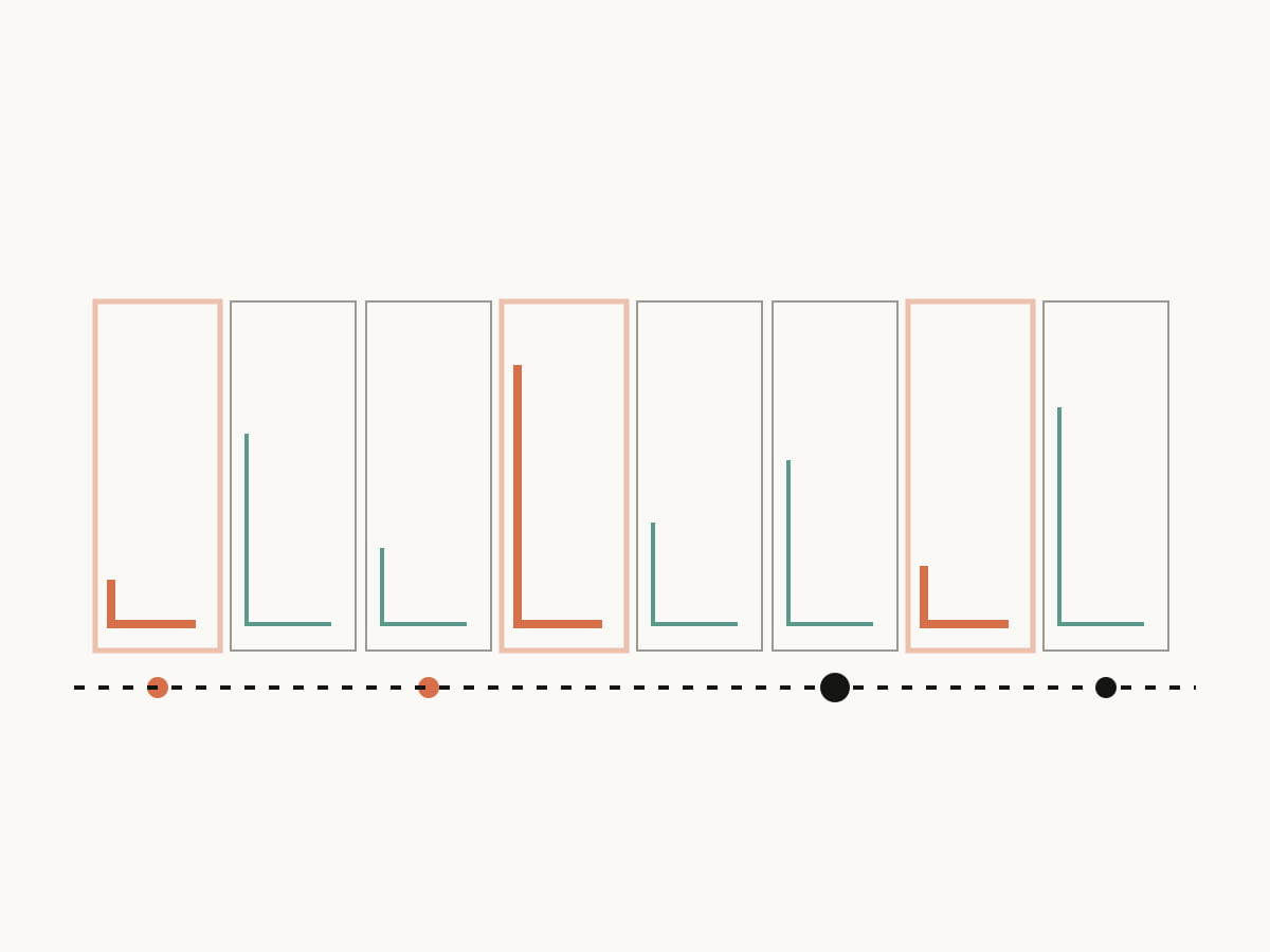 Equal-looking columns contain sharply uneven intervals above four anchors, representing ADHD time blindness.