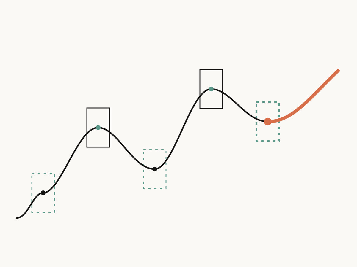 Five staggered cues hand one trace forward until a clear motion continues, representing how to start a task with ADHD.